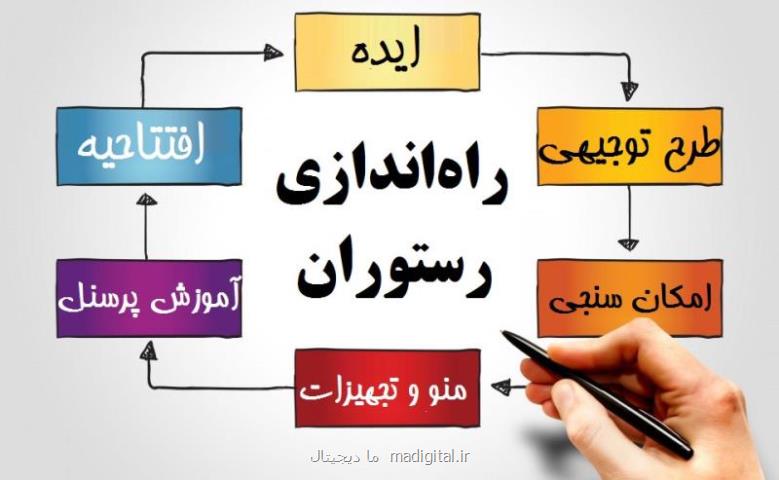 راه اندازی رستوران با شف یار